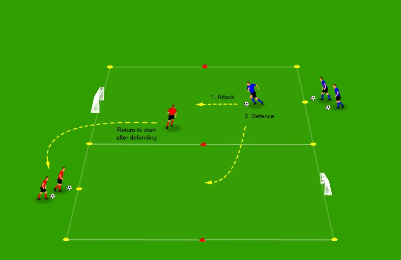 Ejercicio de transición 1v1: de ataque a defensa