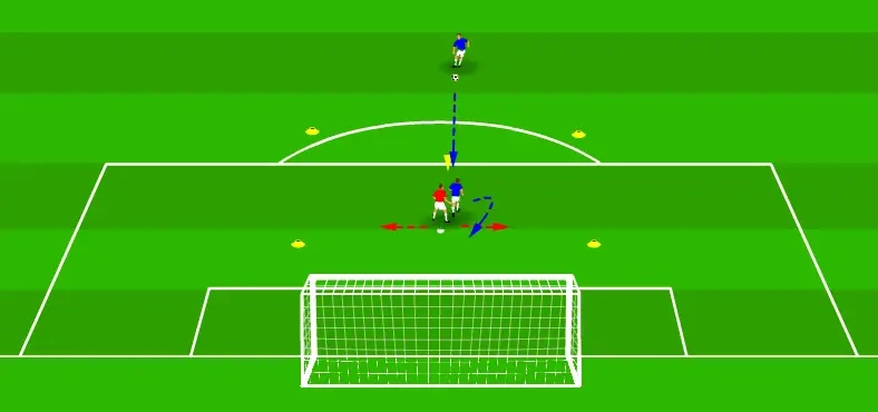 Individual defending drills- No turn Individual defending drills- No turn