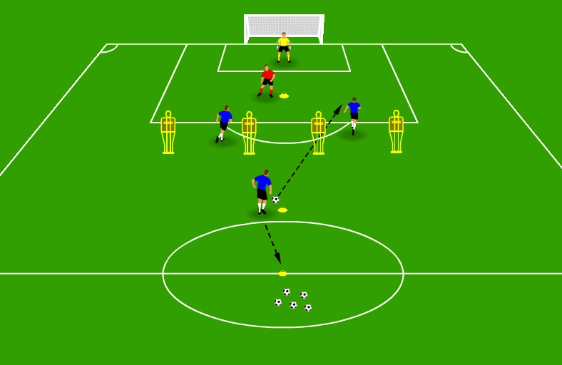 Two strikers combining with a midfielder to break past mannequins and face the goalkeeper.
