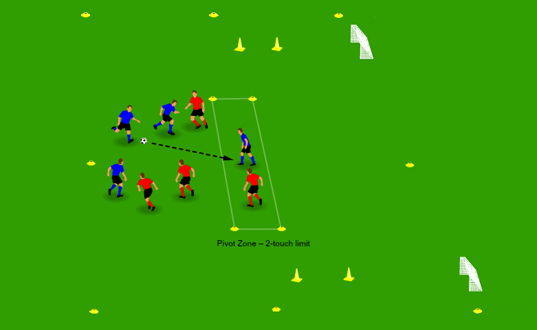 Diagonal Switching Drill - Animation Animation showing the progression of a football diagonal switching drill