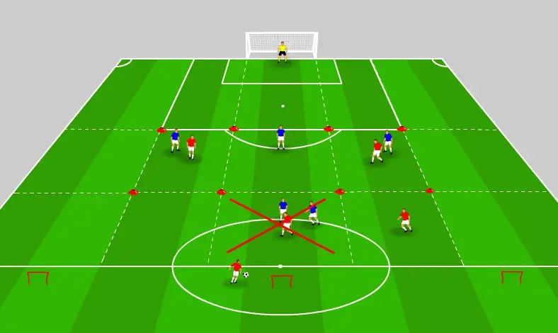 Keeping team shape - Overcrowding a zone