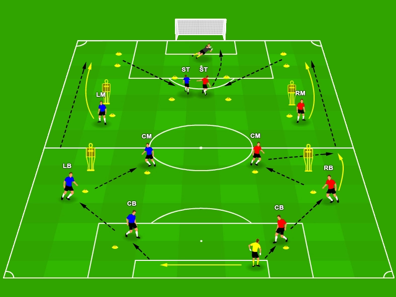 Goal-kick build-up pattern that plays through fullbacks before crossing for the striker.
